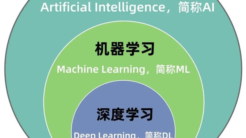 上海安防图像识别：如何选择合适的代理品牌**